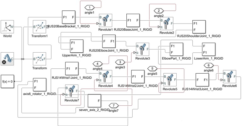MATLAB model diagram of the bending robot