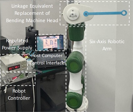 Experimental platform of bending robot. Photo by the second author in the laboratory of the School of Engineering, Huzhou Normal University in March 2025