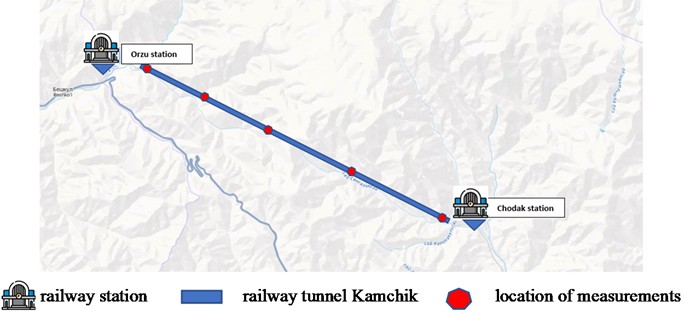 Layout of measurement points in the Kamchik railway tunnel