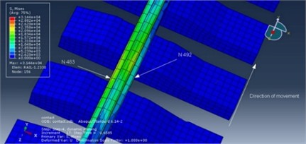 Location of nodes with maximum and minimum von Mises stress