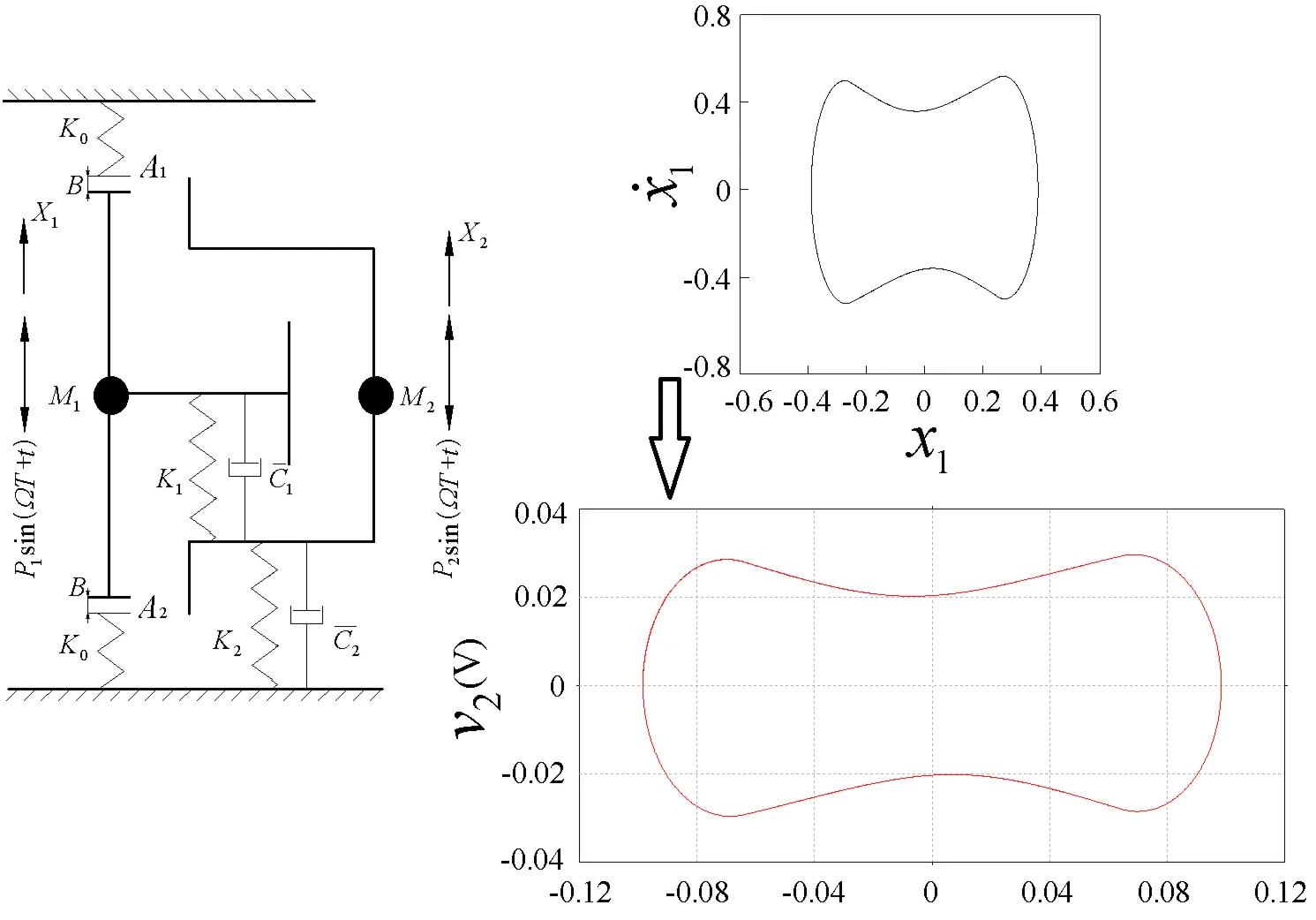 Global bifurcation and circuit simulation of a soft-impacting system