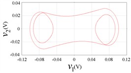 Circuit phase plane portraits, b= 0.25