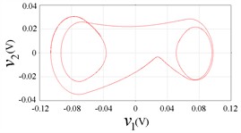 Circuit phase plane portraits, b= 0.25