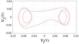 Circuit phase plane portraits, b= 0.25