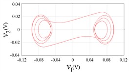 Circuit phase plane portraits, b= 0.25