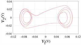 Circuit phase plane portraits, b= 0.25
