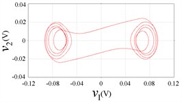 Circuit phase plane portraits, b= 0.25