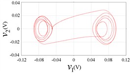 Circuit phase plane portraits, b= 0.25