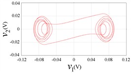 Circuit phase plane portraits, b= 0.25