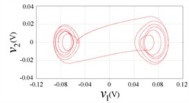 Circuit phase plane portraits, b= 0.25