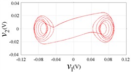 Circuit phase plane portraits, b= 0.25