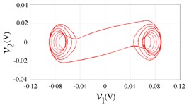 Circuit phase plane portraits, b= 0.25