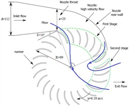 Nozzle and Cross-Flow turbine runner