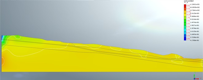 Displacement isotopes along the Y axis when calculating the stress-strain state (SDS)  of a dry slope, taking into account seismic impact