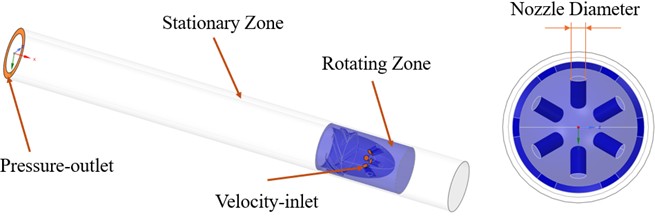 Boundary conditions setting for sand removal simulation of rotary guiding head