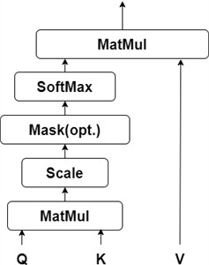 Self-attention convolution