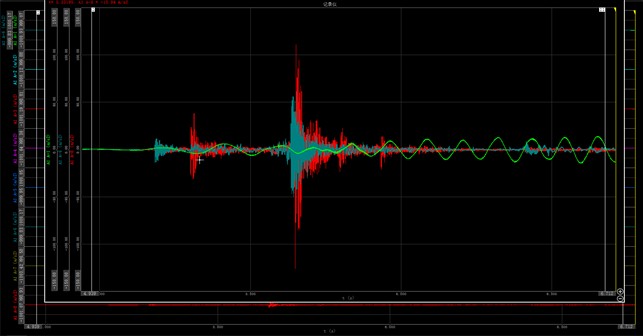 Comparison of vibration acceleration amplitude signal during starting of vibrating screen
