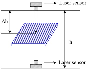 Experiment setup for lightweight boards.  (Experiment in Yanshan University, Qinhuangdao, Hebei, China, 2024)