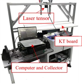 Experiment setup for lightweight boards.  (Experiment in Yanshan University, Qinhuangdao, Hebei, China, 2024)