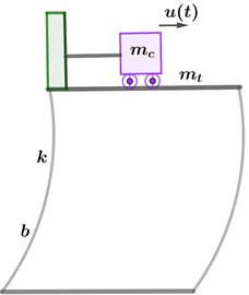 Single-story building model