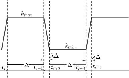 Non-instantaneous switching of k(t)