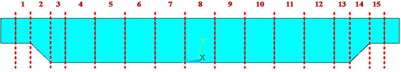 Main beam zoning diagram