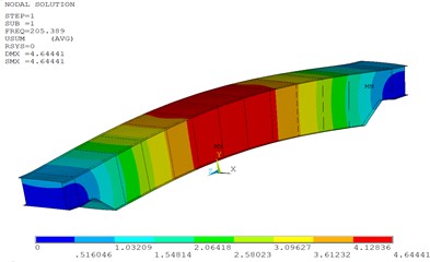 First-order modal diagram without damage