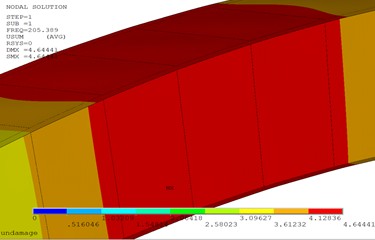 First-order modal diagram without damage