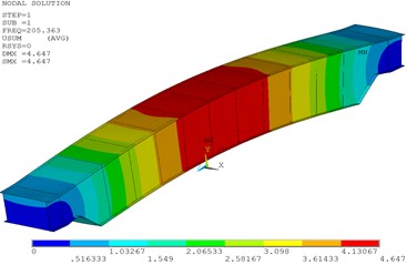 First-order modal diagram of corrosion damage