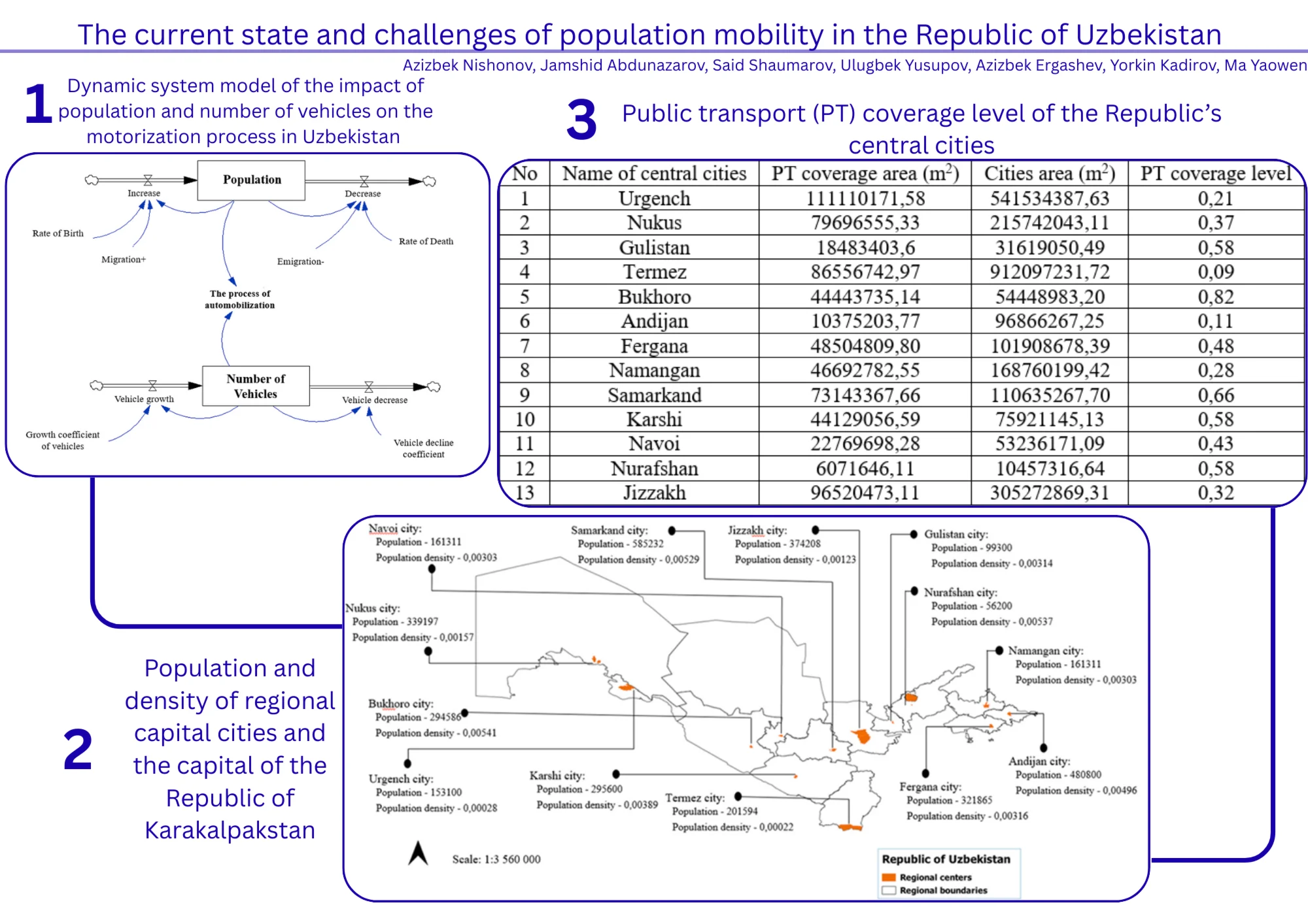 The current state and challenges of population mobility in the Republic of Uzbekistan