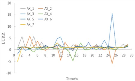 LURR and stability of the soil under seismic excitation with an amplitude of 0.2 g. Image credit: Xukai Tan, State Key Laboratory of Mountain Bridge and Tunnel Engineering, 2025