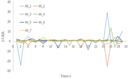 LURR and stability of the soil under seismic excitation with an amplitude of 0.4 g. Image credit: Xukai Tan, State Key Laboratory of Mountain Bridge and Tunnel Engineering, 2025