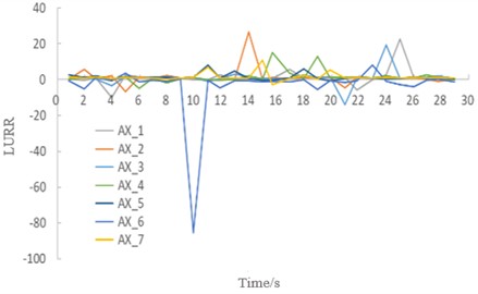 LURR and stability of the soil under seismic excitation with an amplitude of 0.6 g. Image credit: Xukai Tan, State Key Laboratory of Mountain Bridge and Tunnel Engineering, 2025