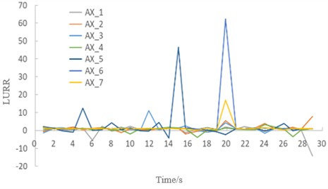 LURR and stability of the soil under seismic excitation with an amplitude of 0.8 g. Image credit: Xukai Tan, State Key Laboratory of Mountain Bridge and Tunnel Engineering, 2025