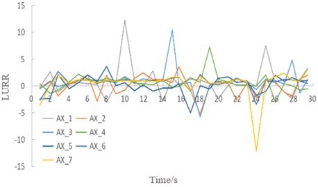 LURR and stability of the soil under seismic excitation with an amplitude of 1.0 g. Image credit: Xukai Tan, State Key Laboratory of Mountain Bridge and Tunnel Engineering, 2025