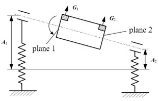 Schematic diagram of the  unbalanced shaft support system