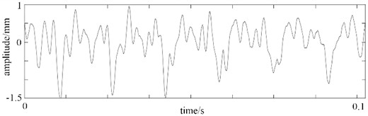 Time-domain waveform of the motor spindle vibration