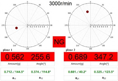 The interface of the dual-plane analysis system