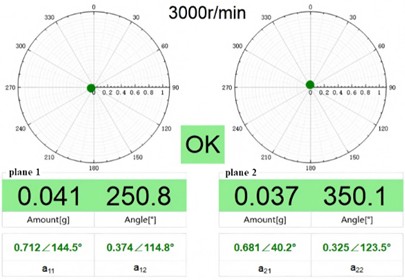 The measurement results after dynamic balance correction