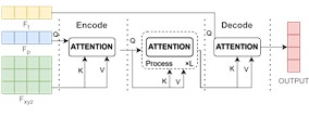 Overall framework and key mechanisms of the MA-TCN model