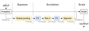 Overall framework and key mechanisms of the MA-TCN model