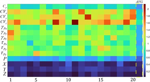 Derived feature contribution heatmap