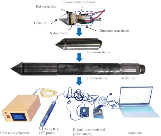 Structure of the ultrasonic CPT probe. The photos were taken  by Zhehong Shen at Shaoxing University on October 23, 2024