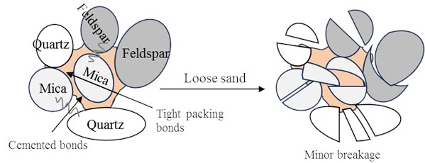 Breakage of sand grains under ultrasonic vibration
