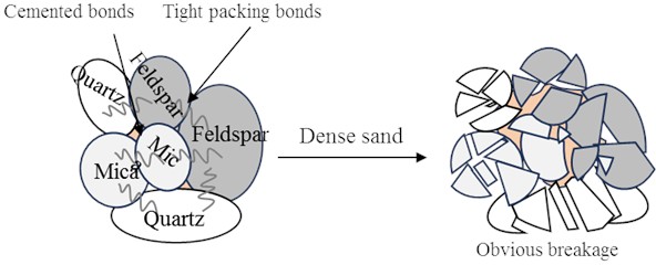 Breakage of sand grains under ultrasonic vibration