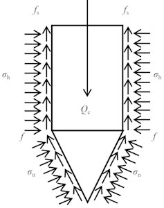 Forces acting on the probe