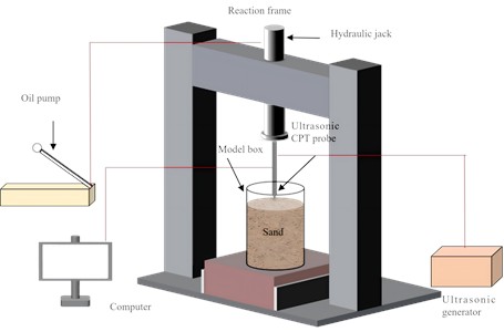 Schematic diagram of the experimental setup