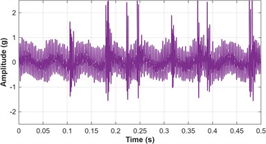 Time domain waveform and frequency spectrum of experimental bench vibration signal