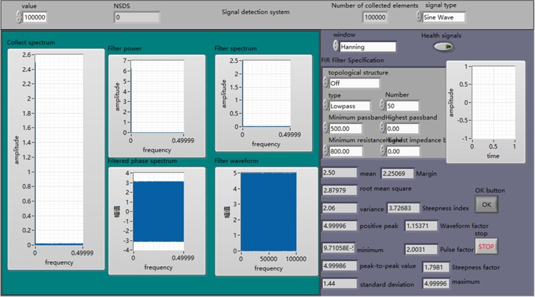 Front panel of the LabVIEW application