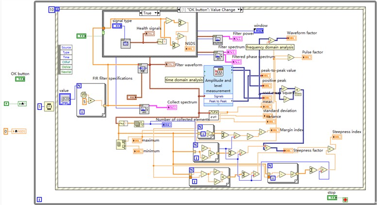 Block diagram of the LabVIEW program
